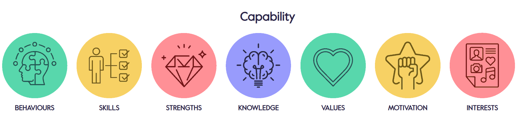 Capability Based Interviews | Public Sector - Paul Mullan